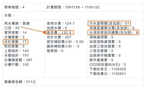 一個人用水度數